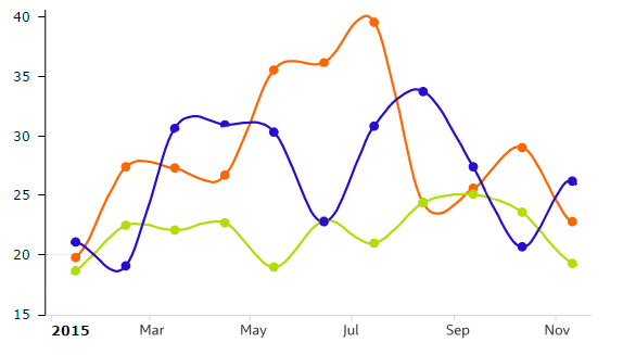 Conversion-Trends-en