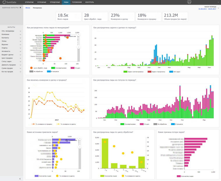 Управление проектами в битрикс 24 гант. План внедрения crm битрикс24. Битрикс 24 графики. Битрикс 24 графики. Битрикс график отпусков.